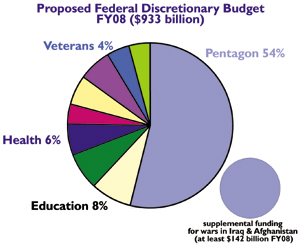 Proposed federal Budget.jpg